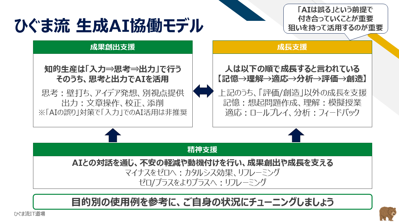 成長支援:人の成長モデルとAIの役割