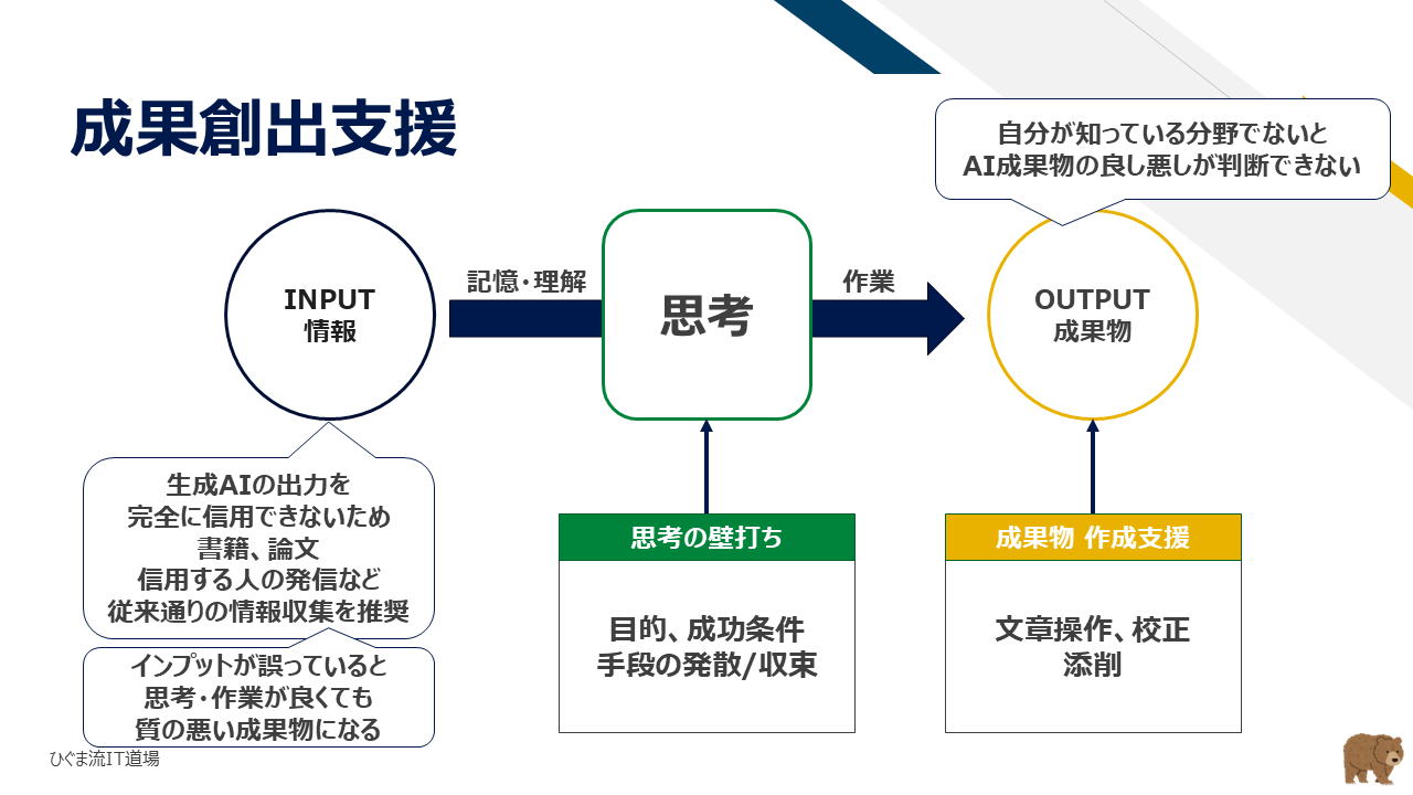 成果物作成支援:文章操作・校正・添削と注意点