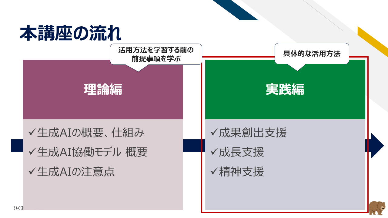 思考支援：思考の壁打ちとアイデア発想