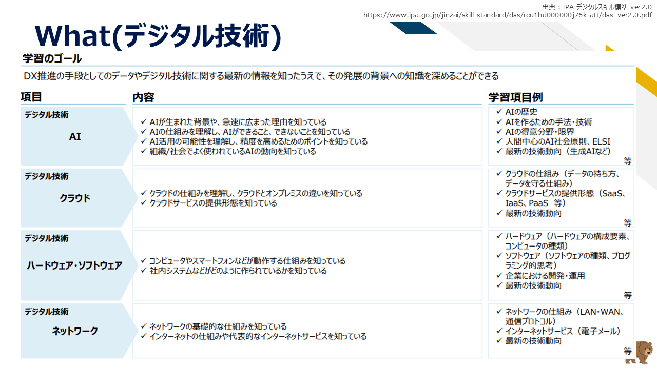 What(デジタル技術)の学習ゴール一覧