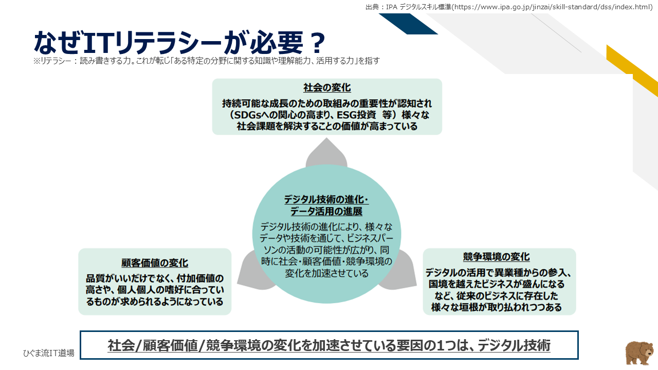 なぜITリテラシーが必要なのか