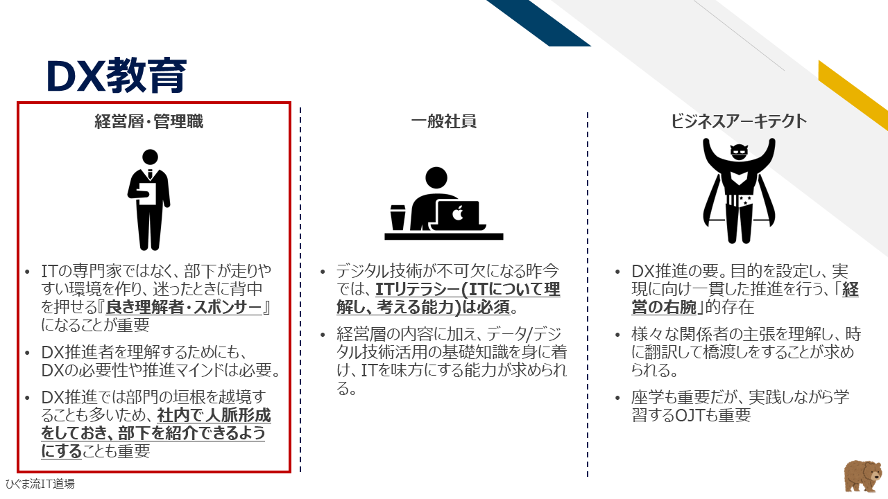 図2：経営層・管理職に求められる『良き理解者・スポンサー』としての役割
