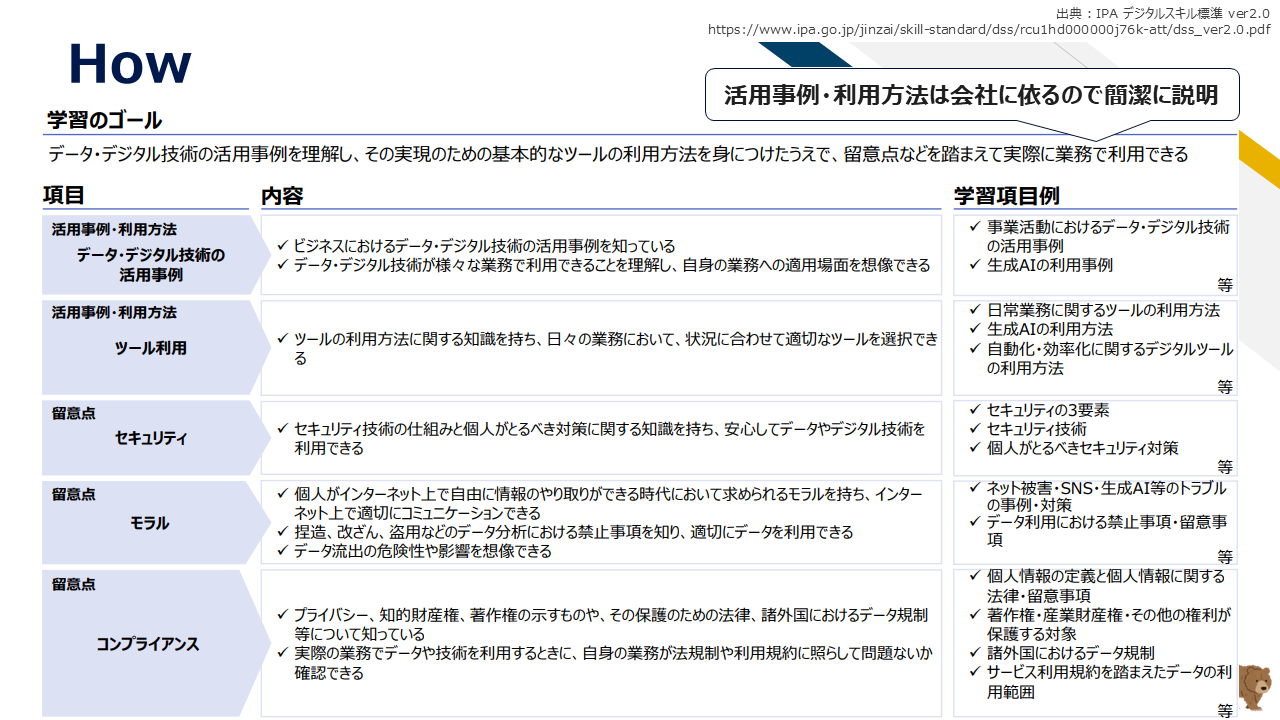 How(活用と留意点)の学習ゴール一覧