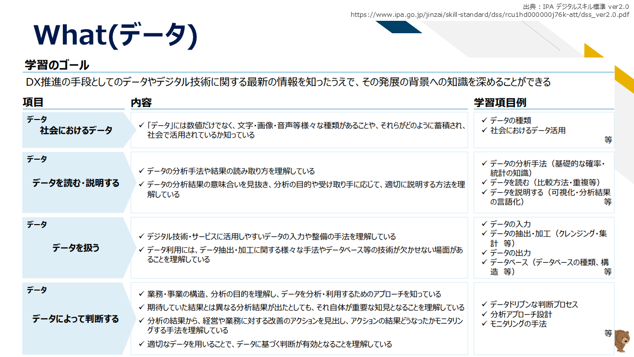 What(データ)の学習ゴール一覧