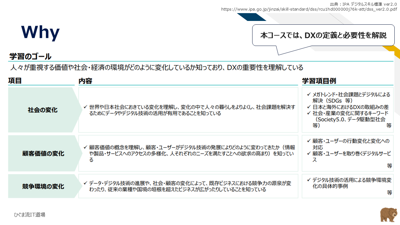 Why(DXの背景・必要性)の学習ゴール一覧