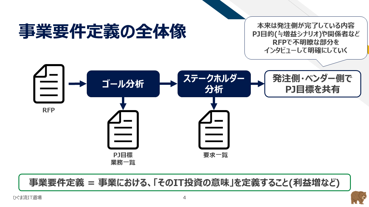 事業要件定義の全体像：RFPからゴール・ステークホルダー分析を経てPJ目標を共有