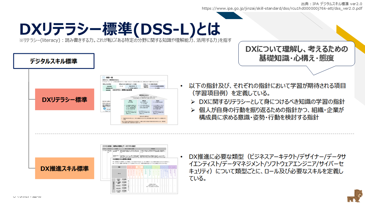 DX推進スキル標準の体系