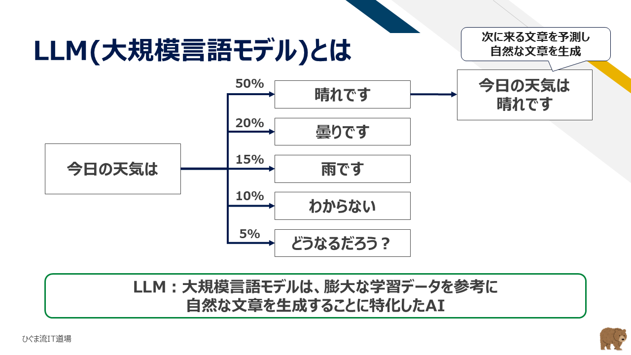 LLM(大規模言語モデル)の単語確率予測の仕組み