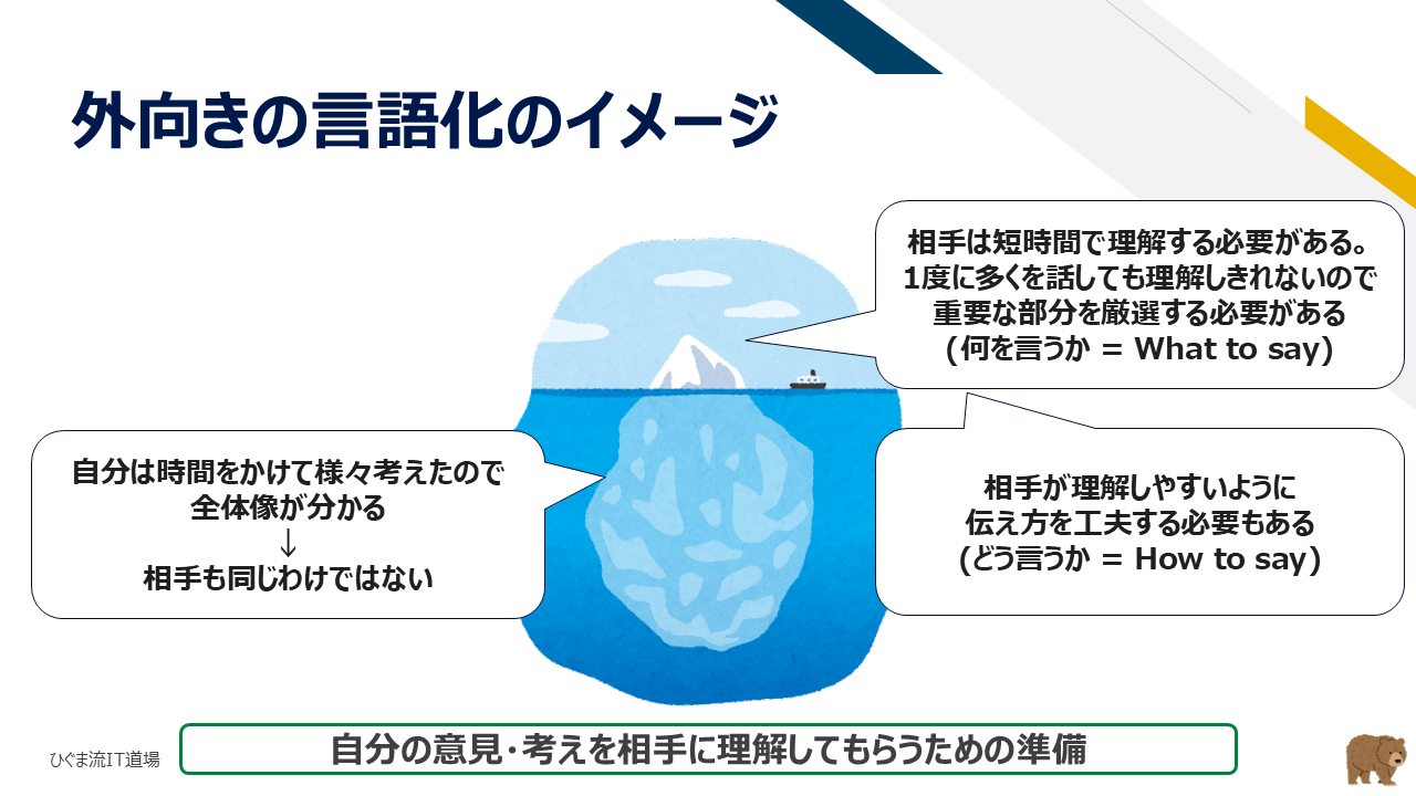 外向きの言語化と相手目線での伝達準備