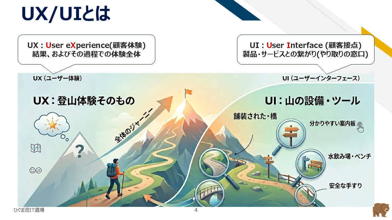 UXとUIの概念と包含関係