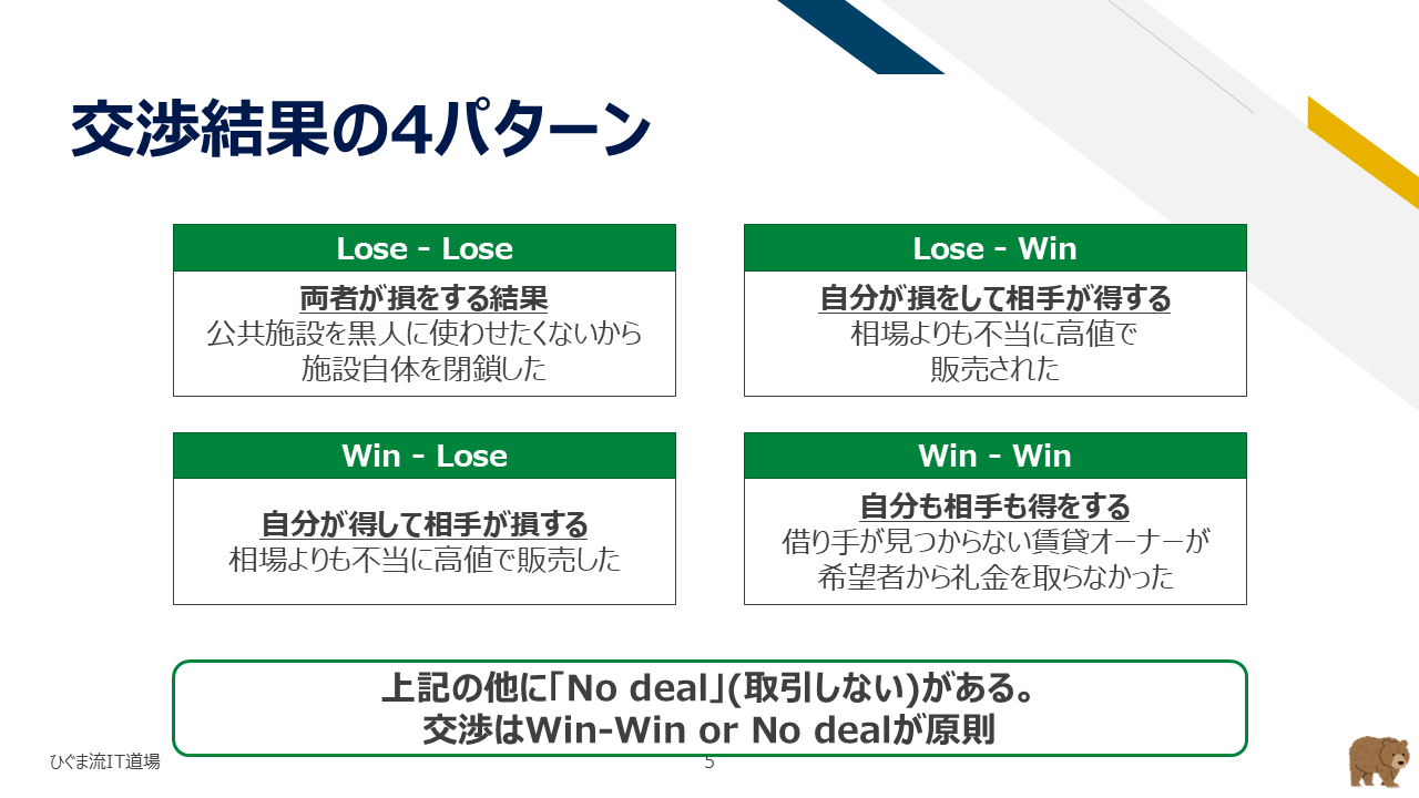 交渉結果の4パターン(Lose-Lose、Lose-Win、Win-Lose、Win-Win or No deal)