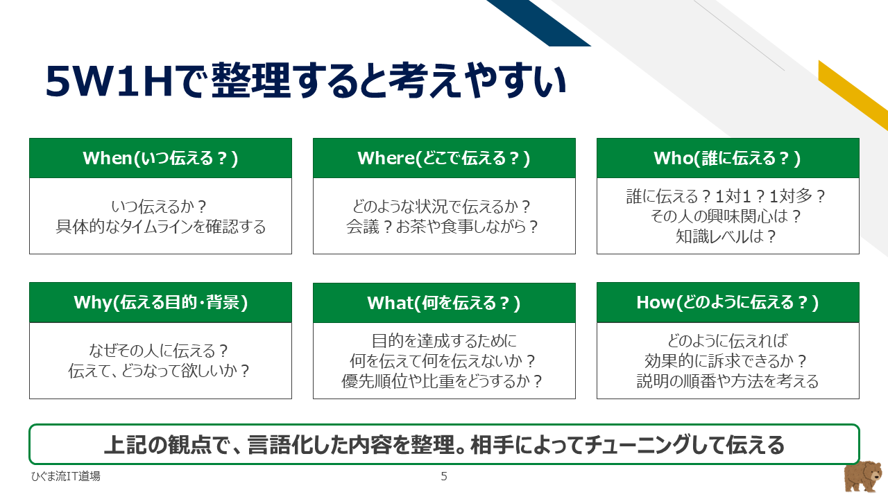 5W1Hで整理する外向きの言語化フレームワーク