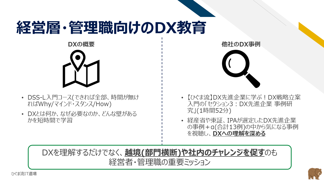 図4：経営層・管理職が最短で身につけるべきDX教育の要素