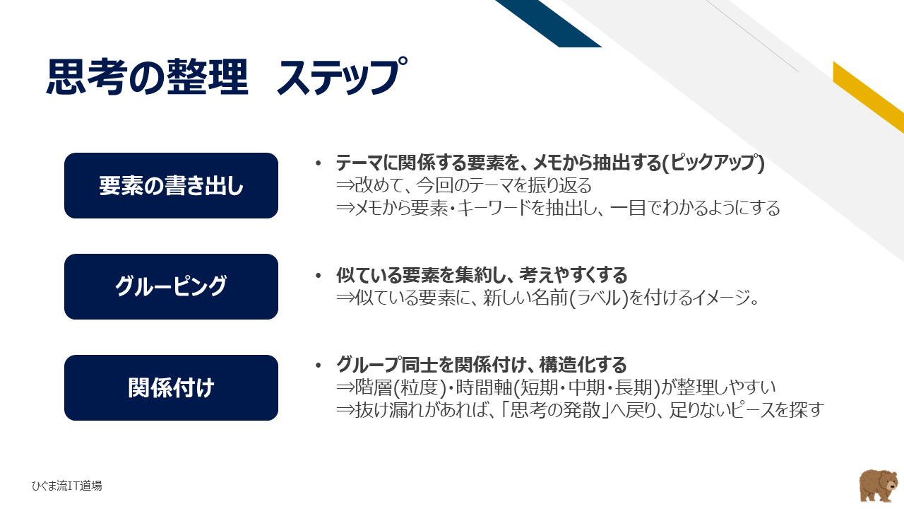 思考の整理の3ステップ（書き出し・グルーピング・関係付け）