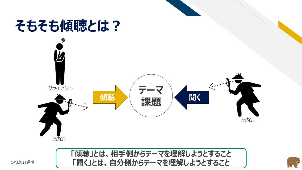 自分側から理解する聞くと相手側から理解する傾聴の違い