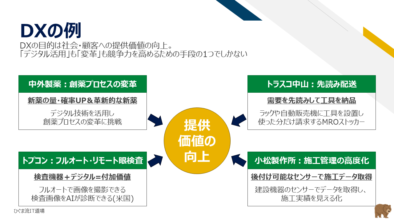DXの取り組み企業事例(中外製薬・トラスコ中山・トプコン・小松製作所)