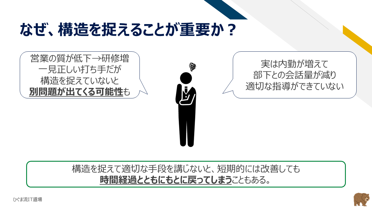 なぜ構造を捉えることが重要か？営業の質低下と研修増の対比