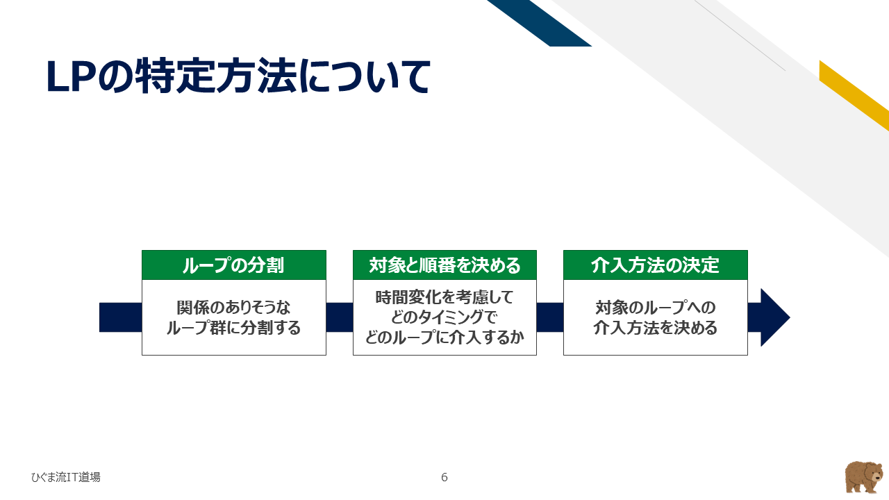 レバレッジポイント（LP）を特定する3ステップフロー
