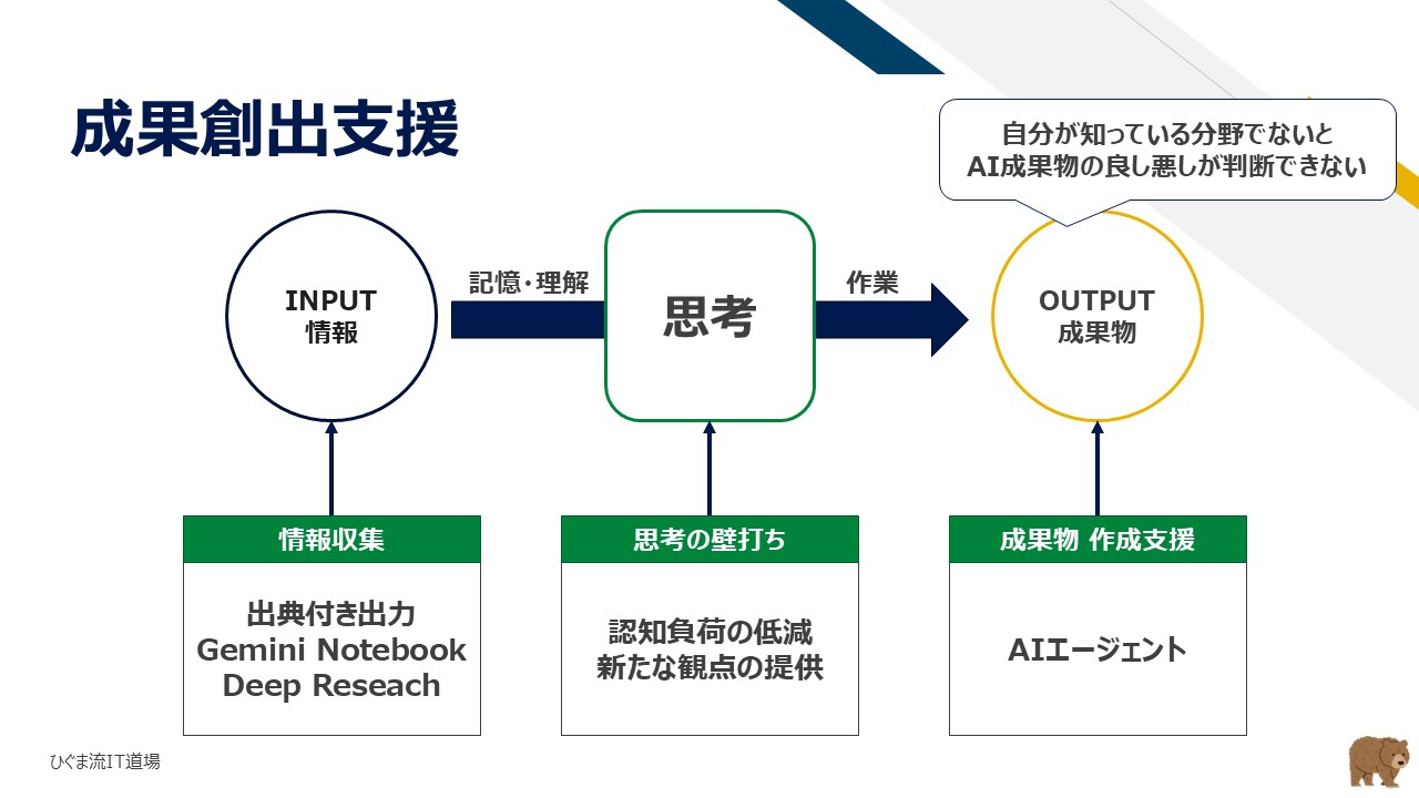 成果創出支援モデル(情報収集・思考の壁打ち・成果物作成支援)