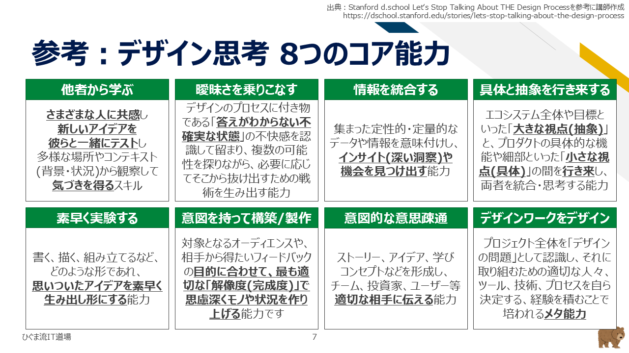 デザイン思考を支える8つのコア能力