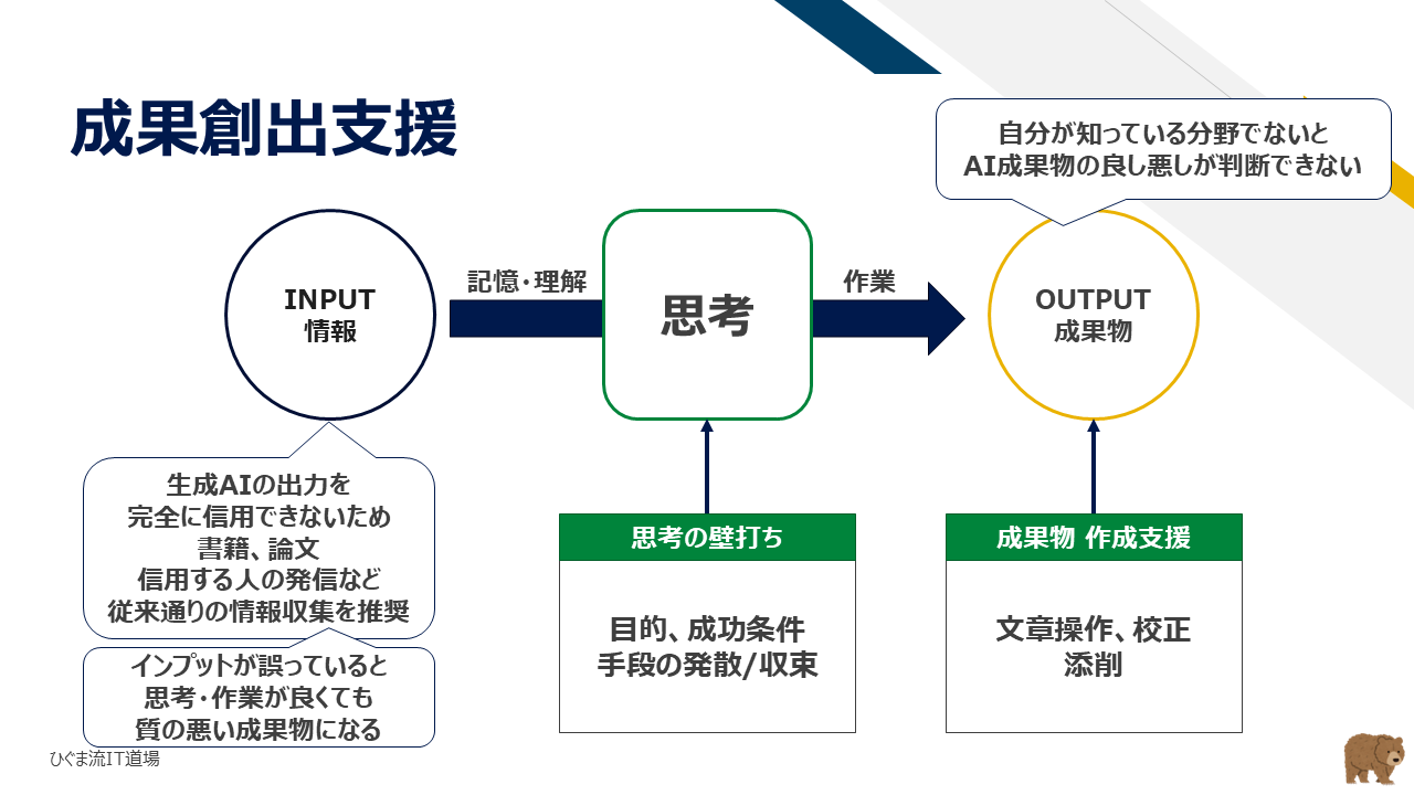 知的生産におけるAI活用フロー(思考と出力での活用)