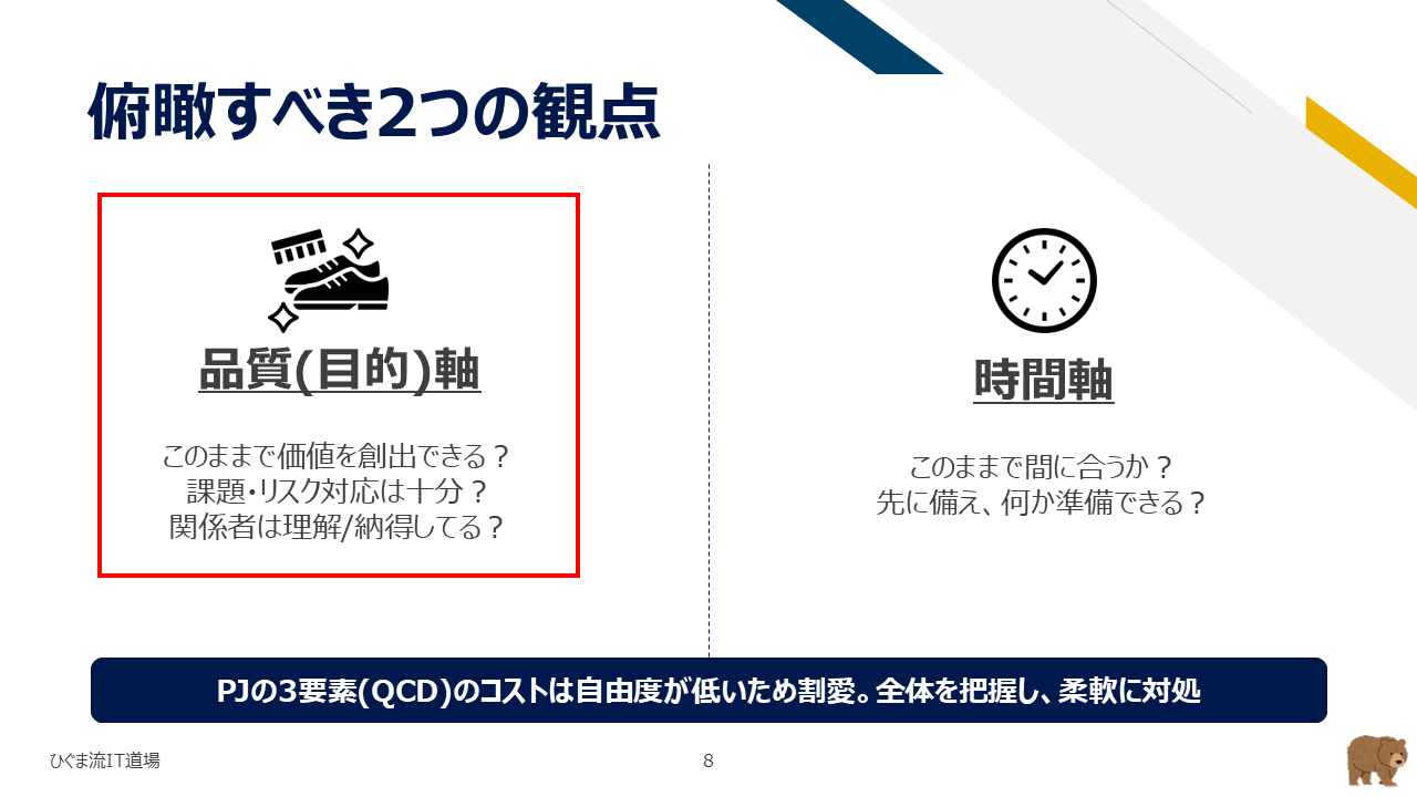 俯瞰すべき2つの観点（品質軸と時間軸）