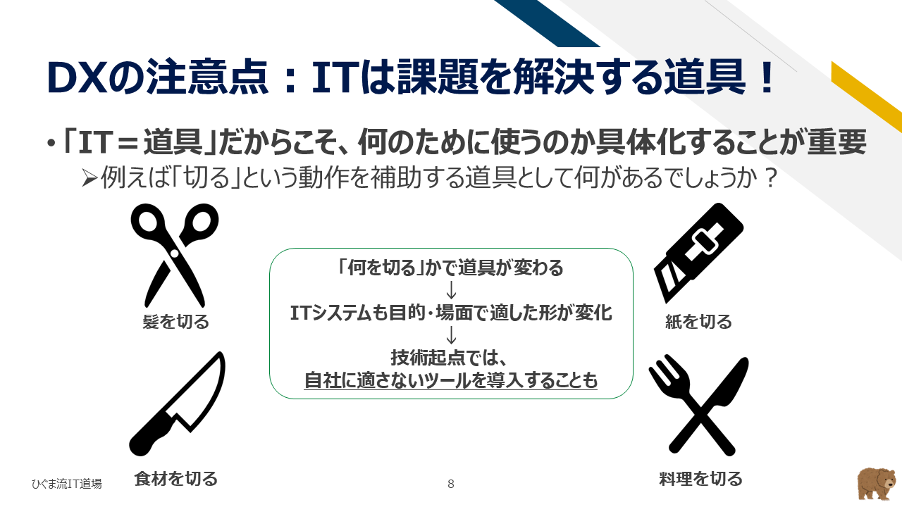 図：道具としてのITツール（何のために使うかの目的具体化が最優先）