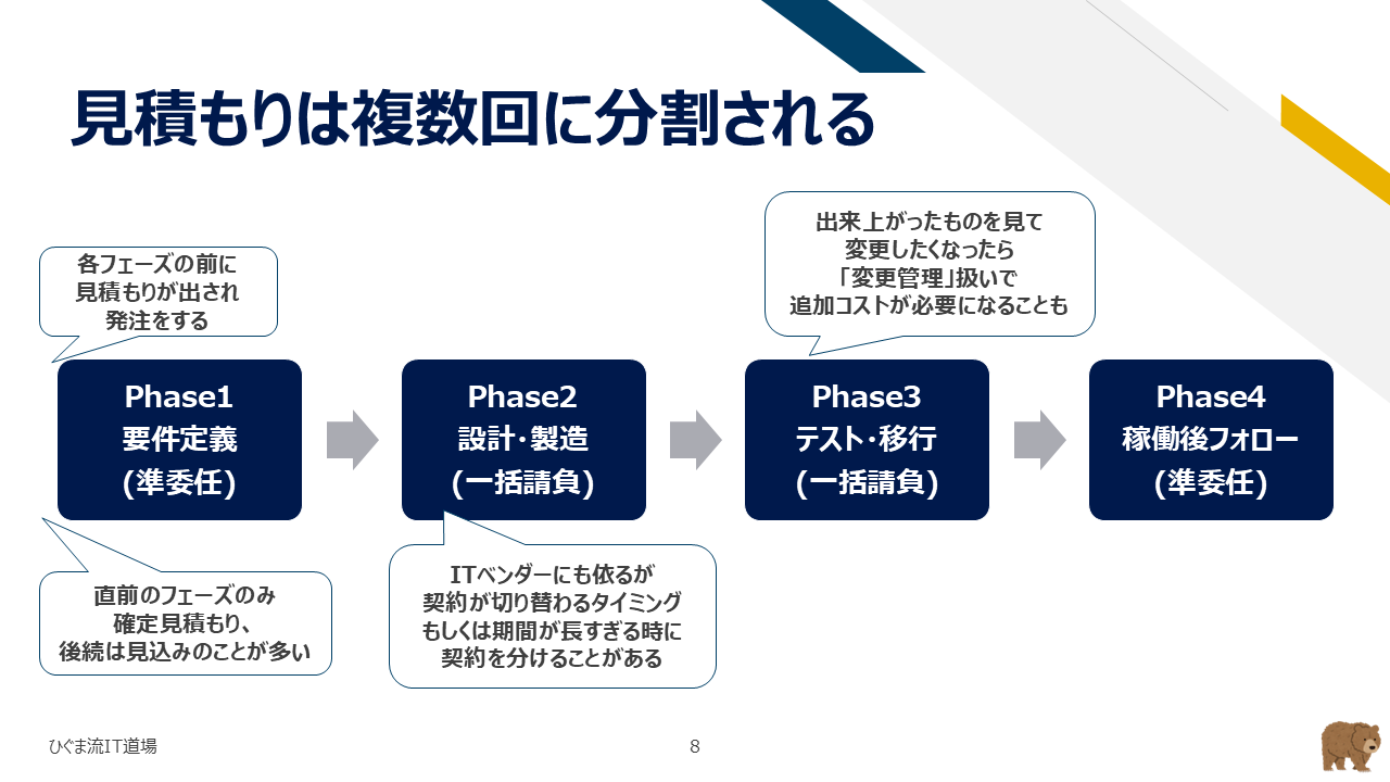 見積もりをフェーズに分けて取得する