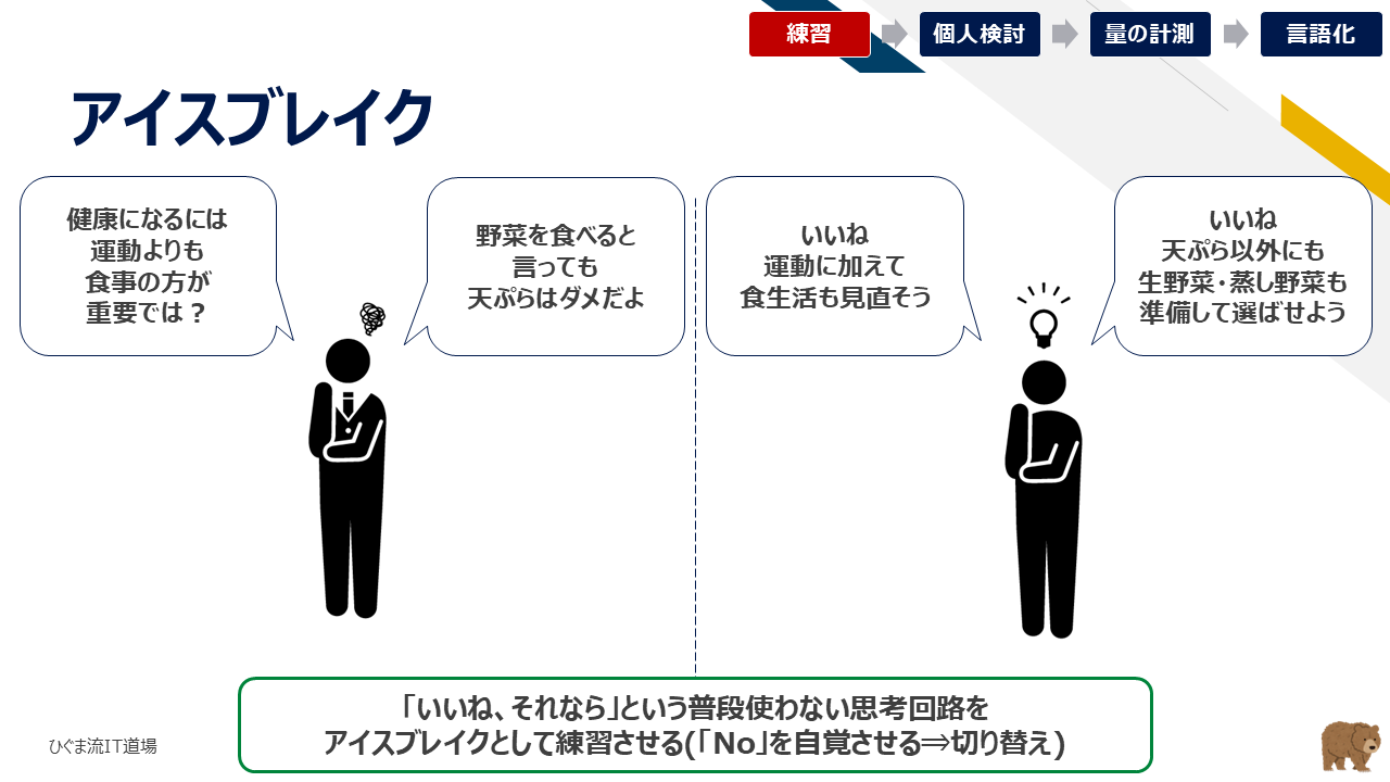 アイスブレイクによる練習と乗っかり思考の習慣化