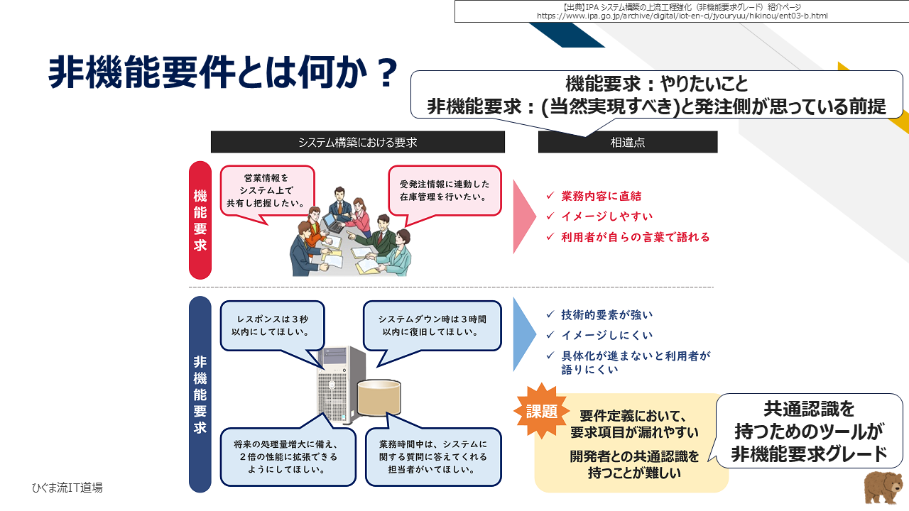 機能要求と非機能要求の相違点と非機能要求グレードの役割