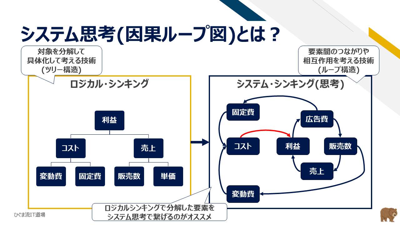 ロジカルシンキングとシステム思考の比較図