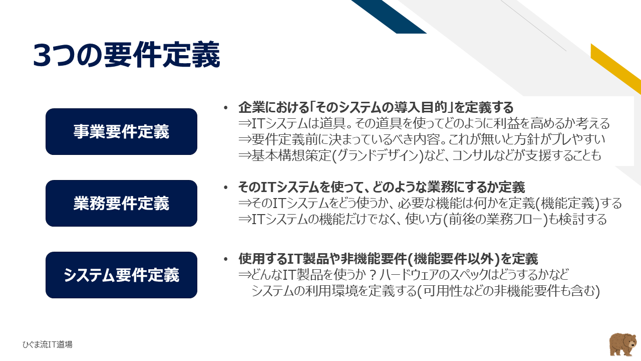 3つの要件定義（事業・業務・システム）の階層構造