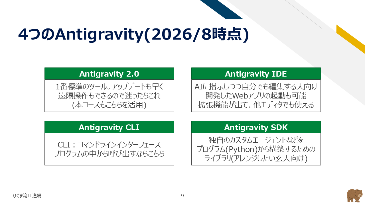 4つのAntigravity(2026/8時点)