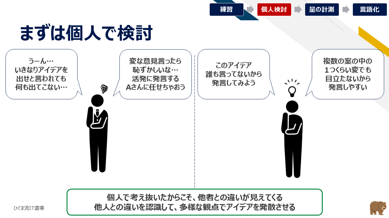 まずは個人で検討するステップの重要性