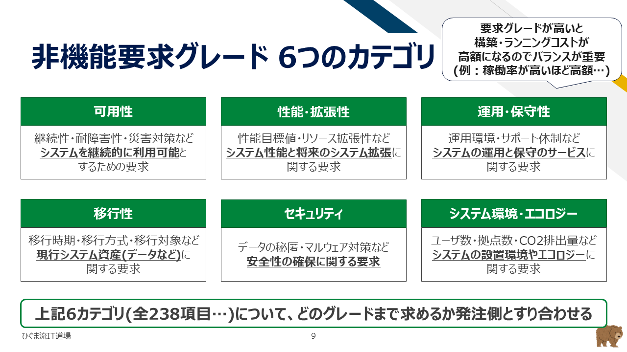 非機能要求グレードの6つのカテゴリとコストバランス