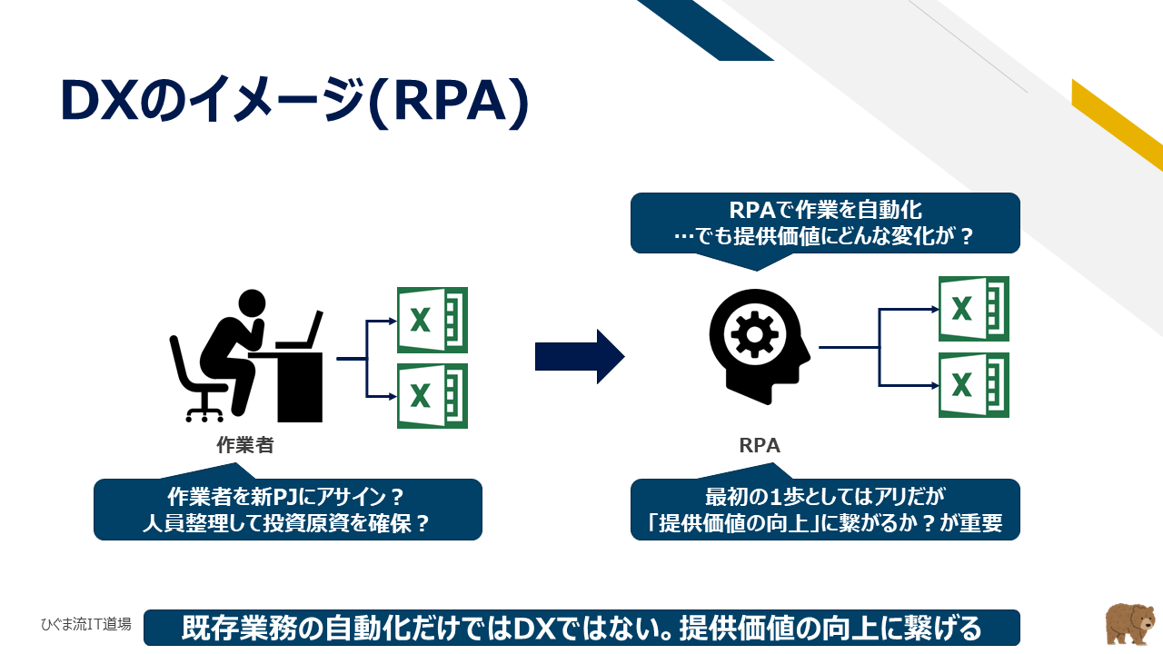 既存業務の自動化だけではDXではない・提供価値の向上へつなげる