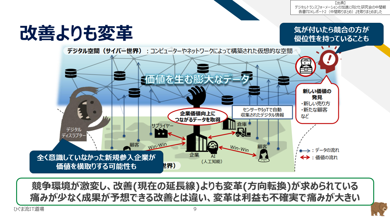 改善よりも変革が求められる背景