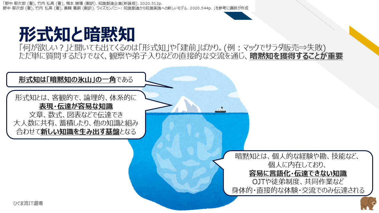 形式知と暗黙知の氷山モデル