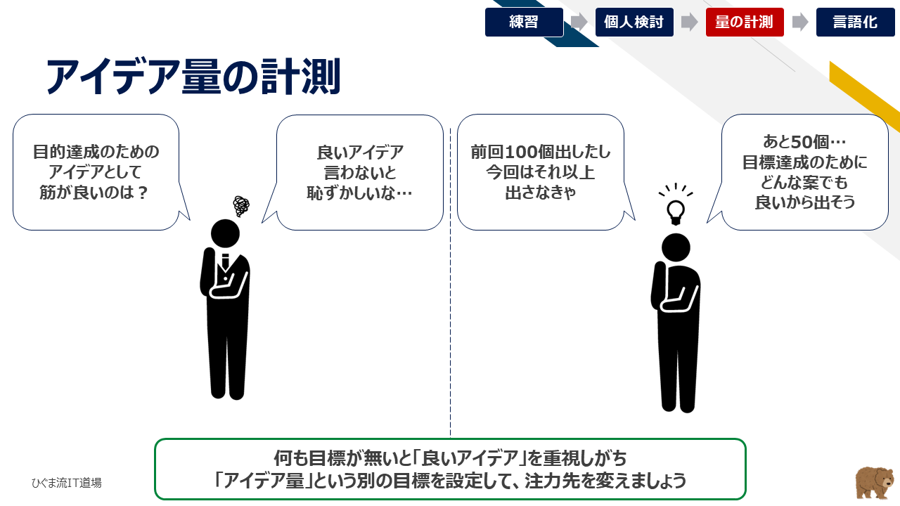 アイデア量の計測