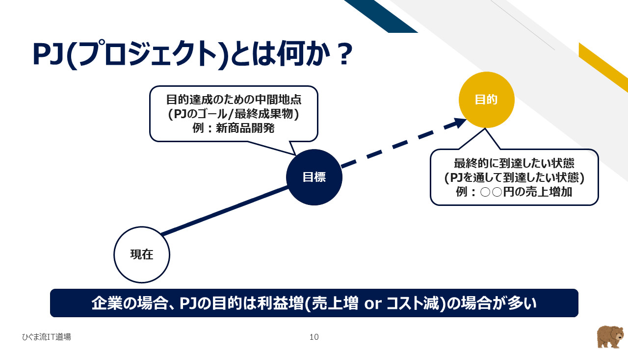 プロジェクトにおける目的と目標の違い（現在・目標・目的の3段階）