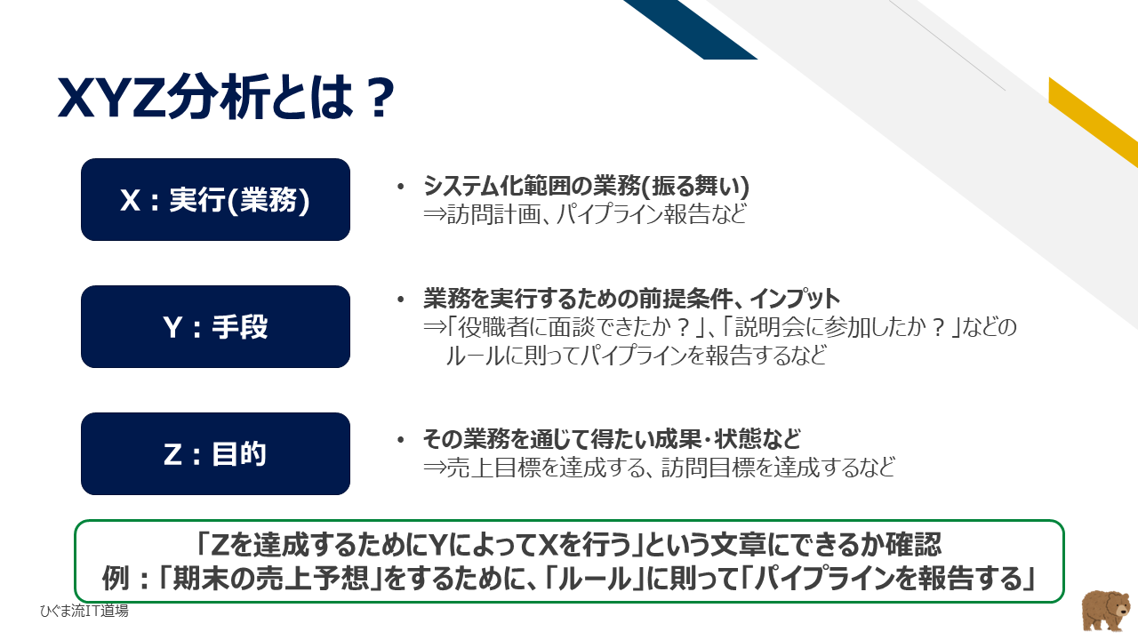 XYZ分析の定義と3つの要素（実行・手段・目的）
