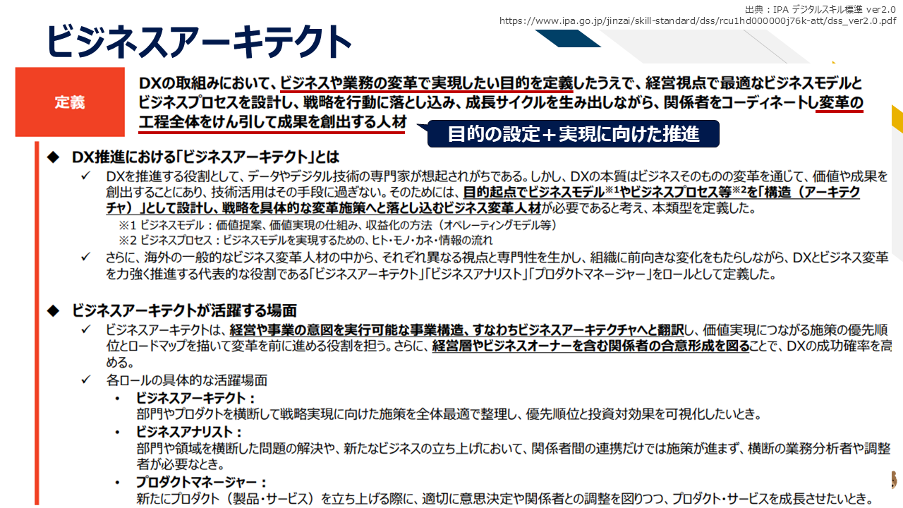 図1：DX推進スキル標準（DSS-P）における6つの人材類型とビジネスアーキテクトの位置付け