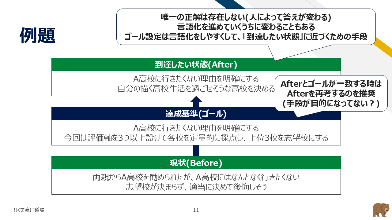手段の目的化を防ぐ正しいゴール設定の例