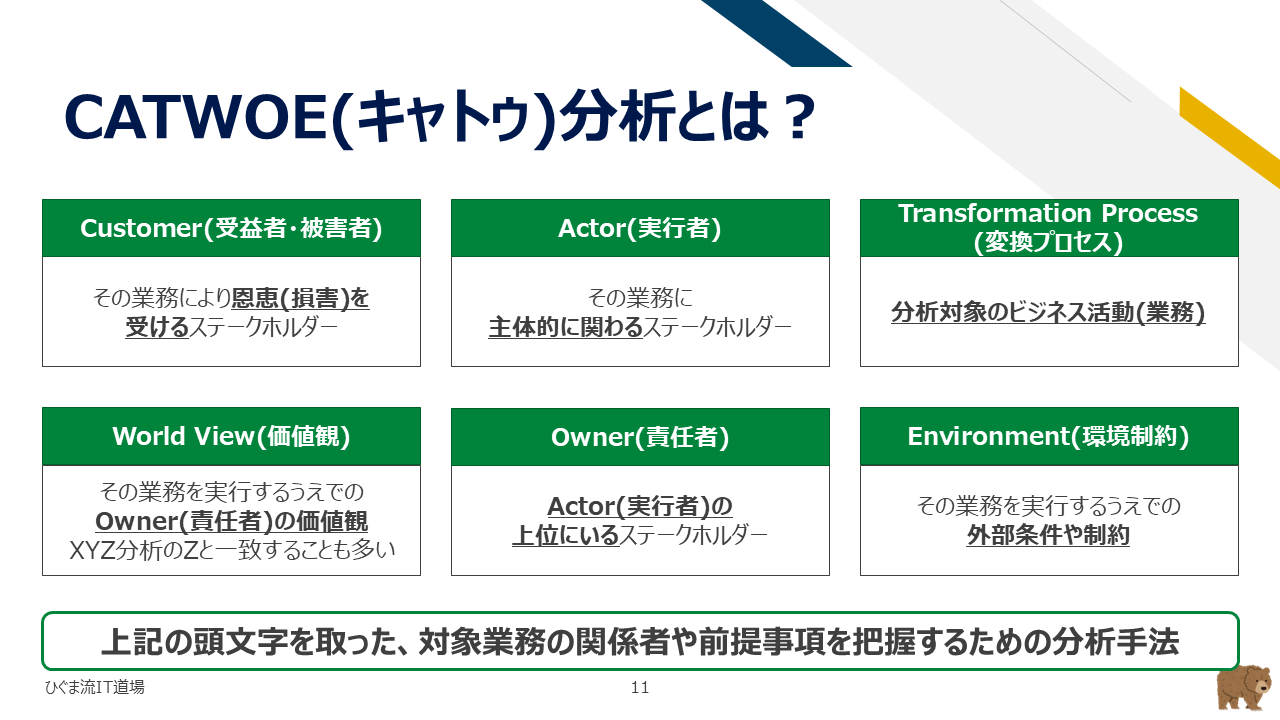 CATWOE分析の6つの要素と関係者の把握