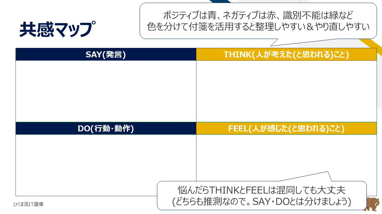 共感マップの4象限構造