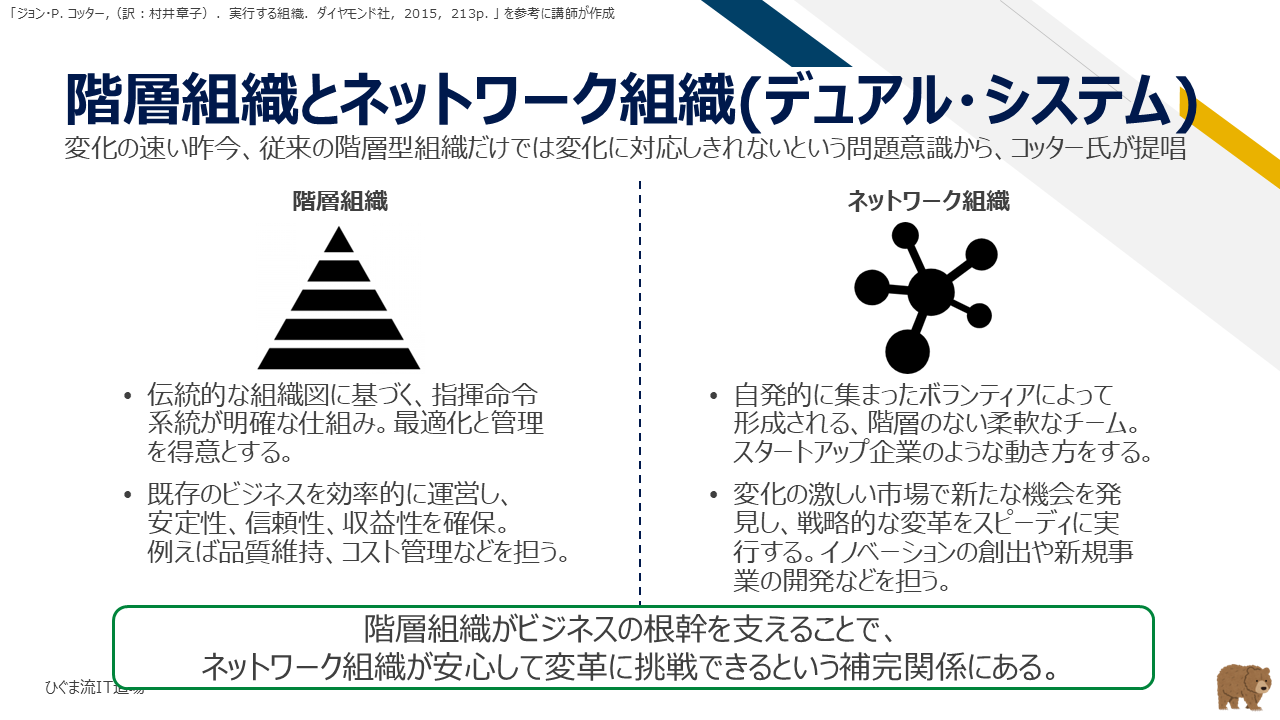 階層組織とネットワーク組織（デュアル・システム）