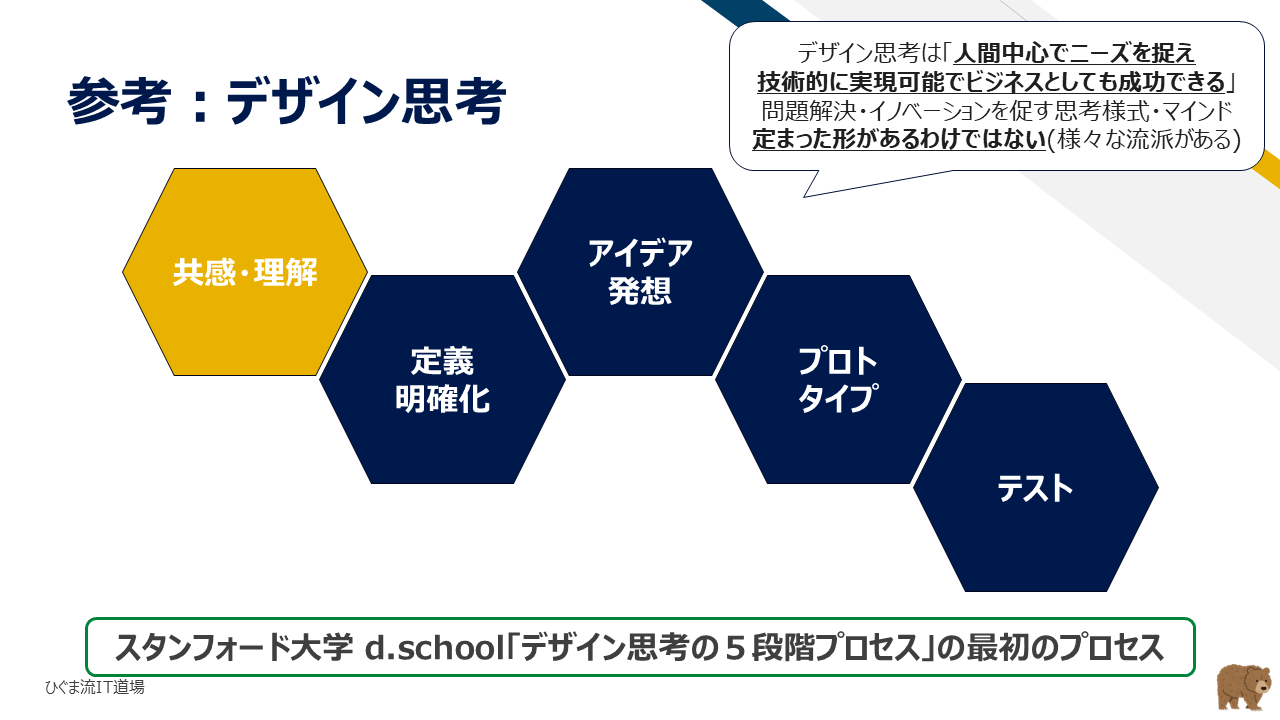 参考:デザイン思考(スタンフォードd.school)の共感・理解フェーズ