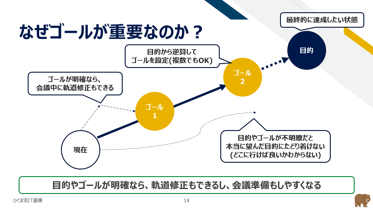 目的から逆算したゴール設定の重要性