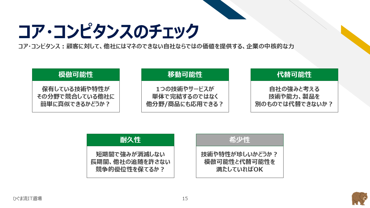 コアコンピタンスを判定する5つの評価基準
