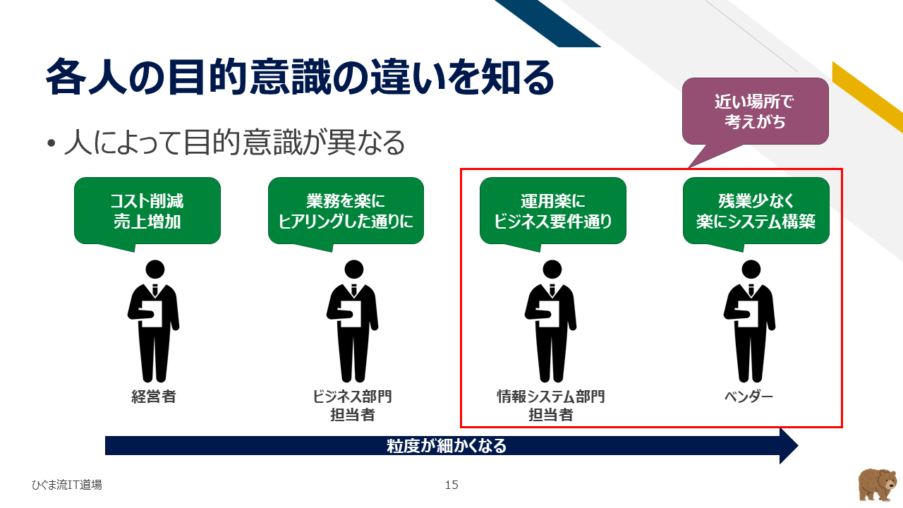 目的意識の違いを知る(4つの関係者)